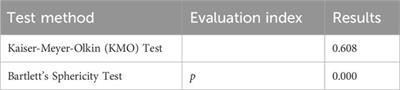 Correlation analysis between biomechanical characteristics of lower extremities during front roundhouse kick in Taekwondo and effective scores of electronic protectors